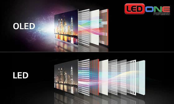 Giữa màn hình Oled và LCD: Ai là kẻ thắng thế?  