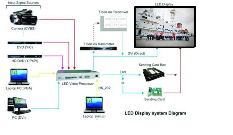 TOP 3 siêu phẩm màn hình Led trong nhà của LEDONE  