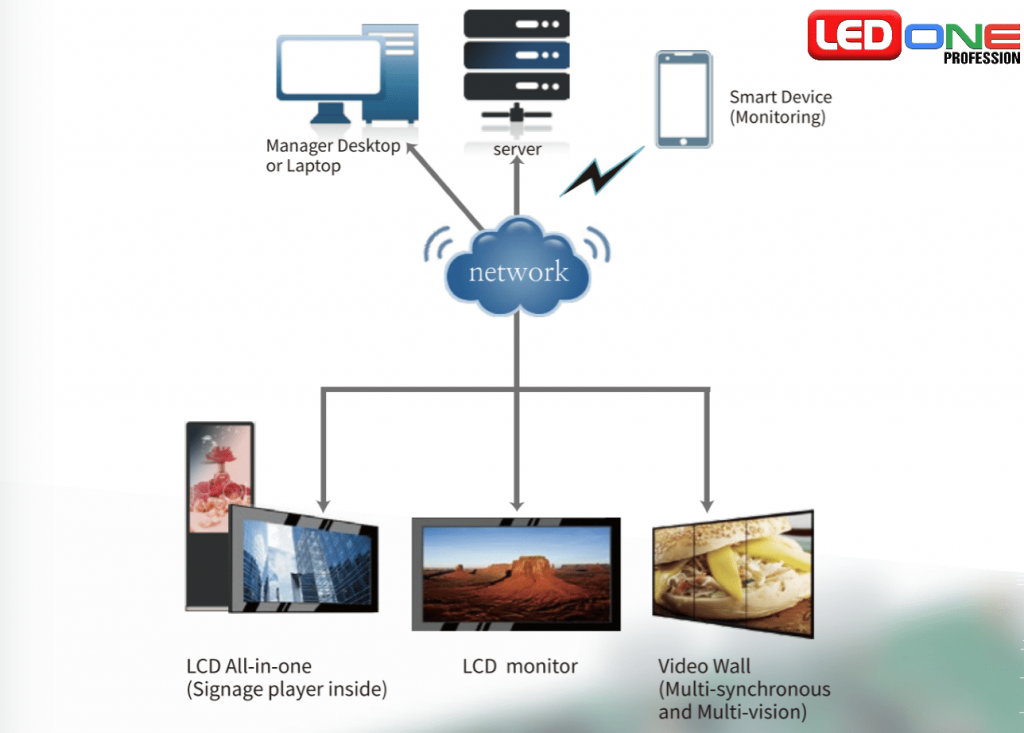 Màn hình ghép 46 inch thương hiệu Samsung - 5.5mm  