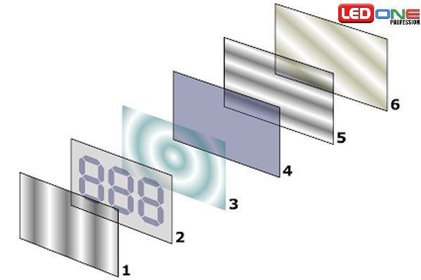 Tìm hiểu về công nghệ màn hình ghép LCD  