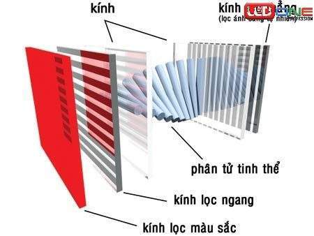 Tìm hiểu về công nghệ màn hình LCD  