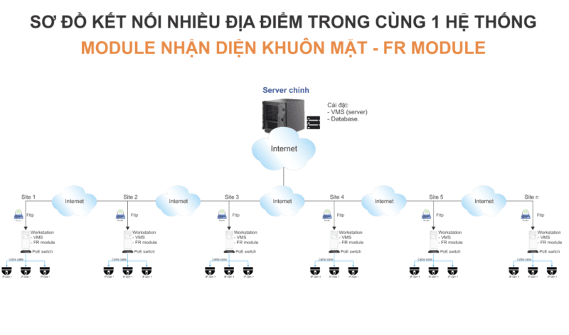 HOT: Công nghệ nhận diện khuôn mặt đang trở thành XU HƯỚNG  