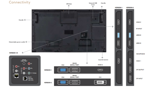 man hinh quang cao chau au professional uhd signage displays hinh 4