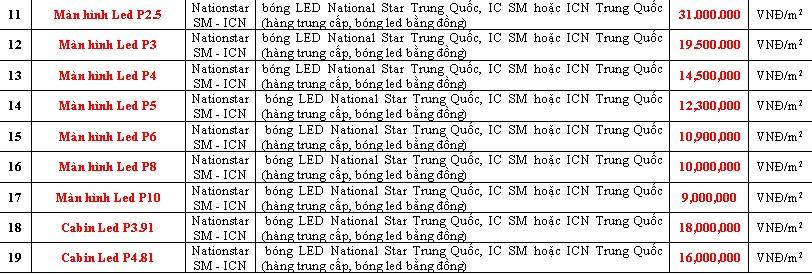 Giá màn hình Led ngoài trời mới nhất  