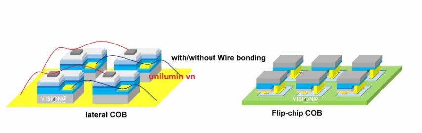 So sánh COB và FLIP-CHIP COB trong công nghệ hiển thị màn hình Led  