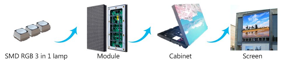 Kỷ nguyên 5G mở ra cơ hội mới cho ngành công nghiệp màn hình LED  